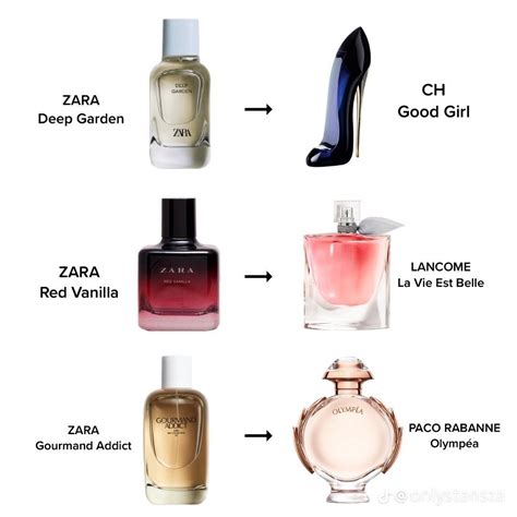 perfume dupes|top 10 perfume dupes.